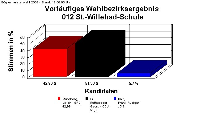 012 St.-Willehad-Schule