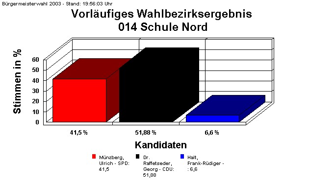 014 Schule Nord