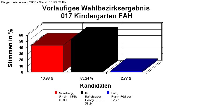 017 Kindergarten FAH