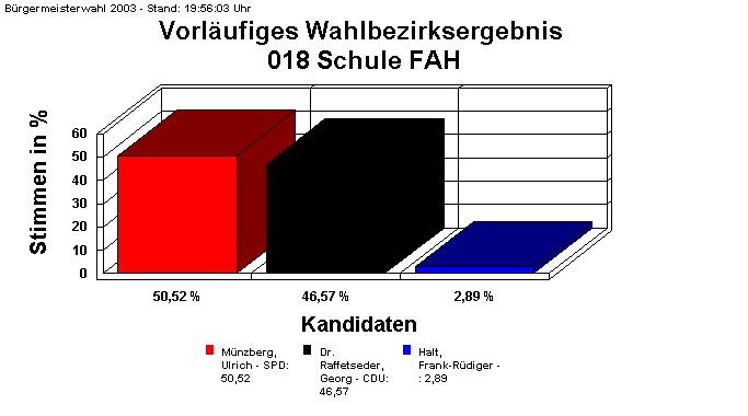 018 Schule FAH