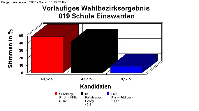 019 Schule Einswarden