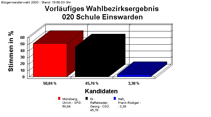 020 Schule Einswarden