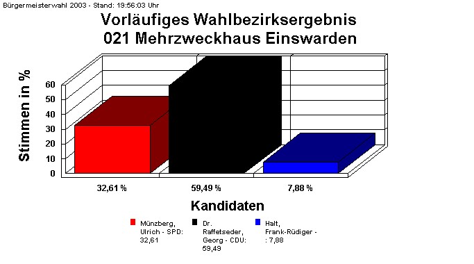 021 Mehrzweckhaus Einswarden