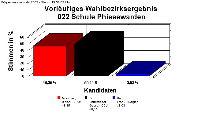 022 Schule Phiesewarden