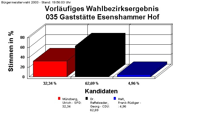 035 Gaststtte Esenshammer Hof