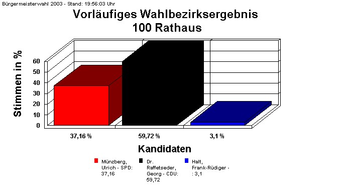 100 Rathaus